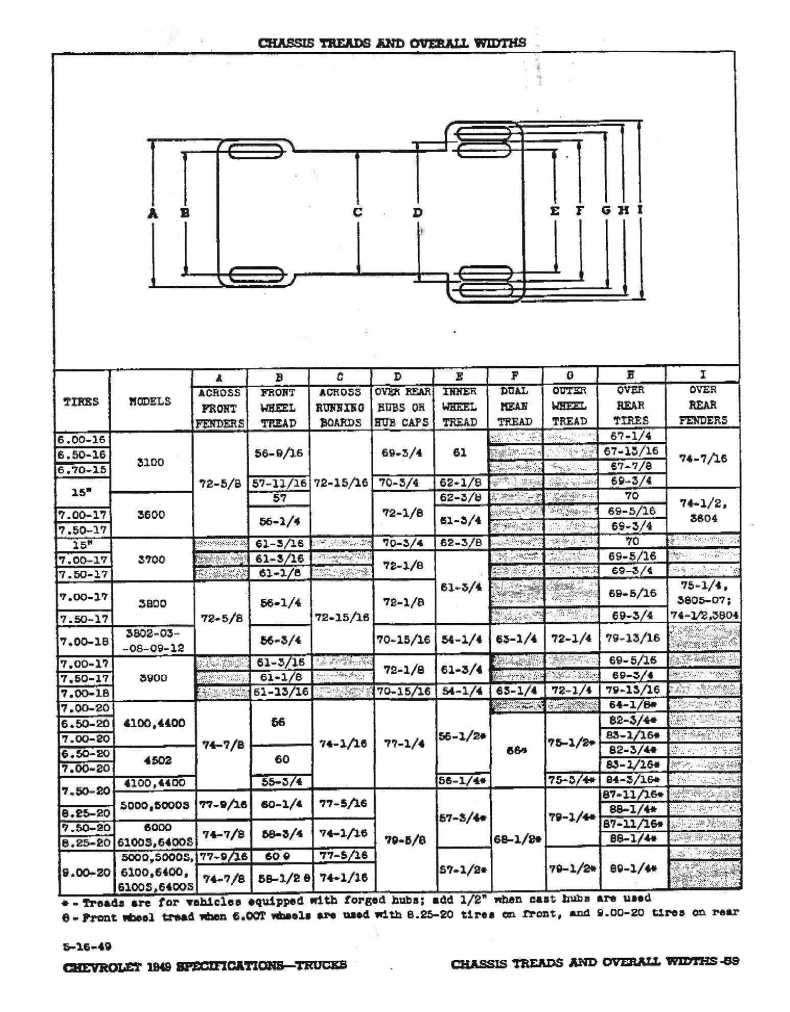 1935 Ford rear axle width