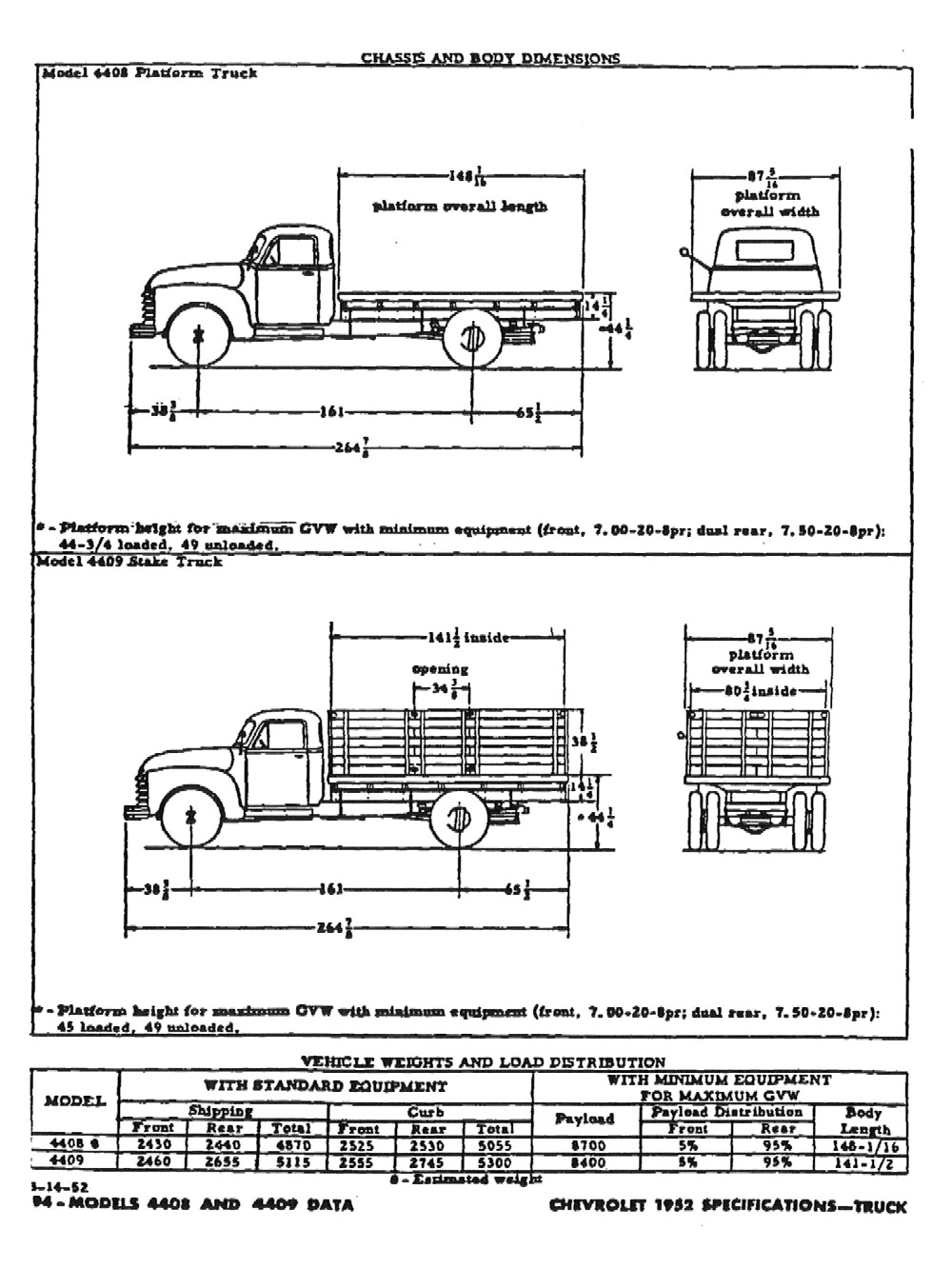 1952 Chevrolet Specifications Pack