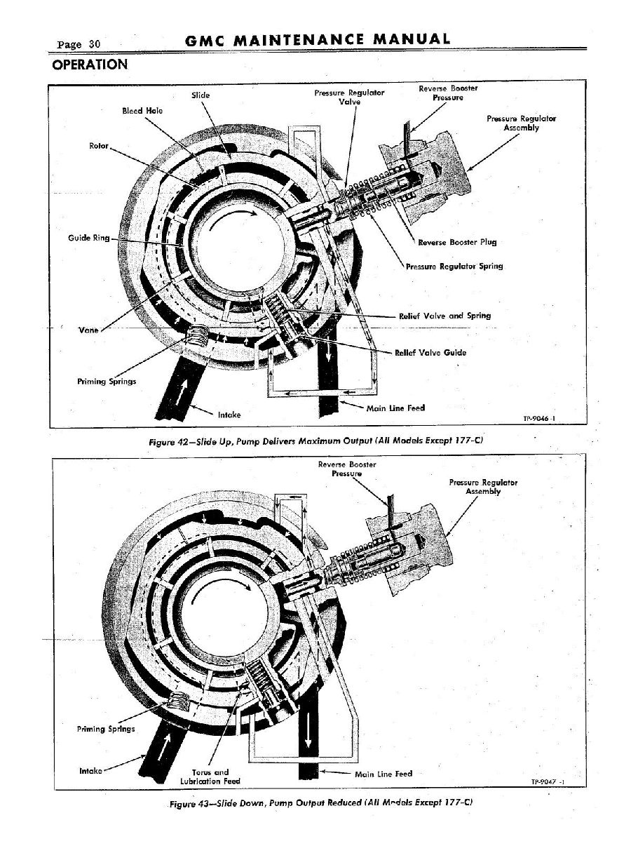 1954 GMC Truck Hydra-Matic Transmission Maintenance Manual
