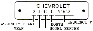 Chevrolet Truck Vin Decoder Chart