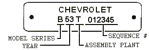 chevrolet serial number identification