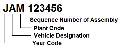 1956 ford engine serial number location