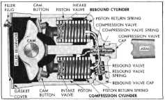 1942 - 1947 Chevrolet Shop Manual