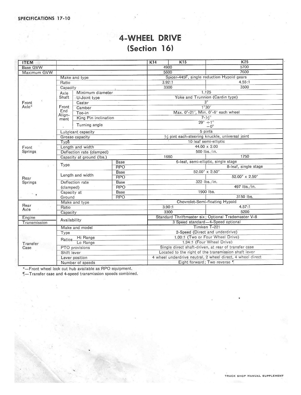 1961 Chevrolet Truck Shop Manual Supplement