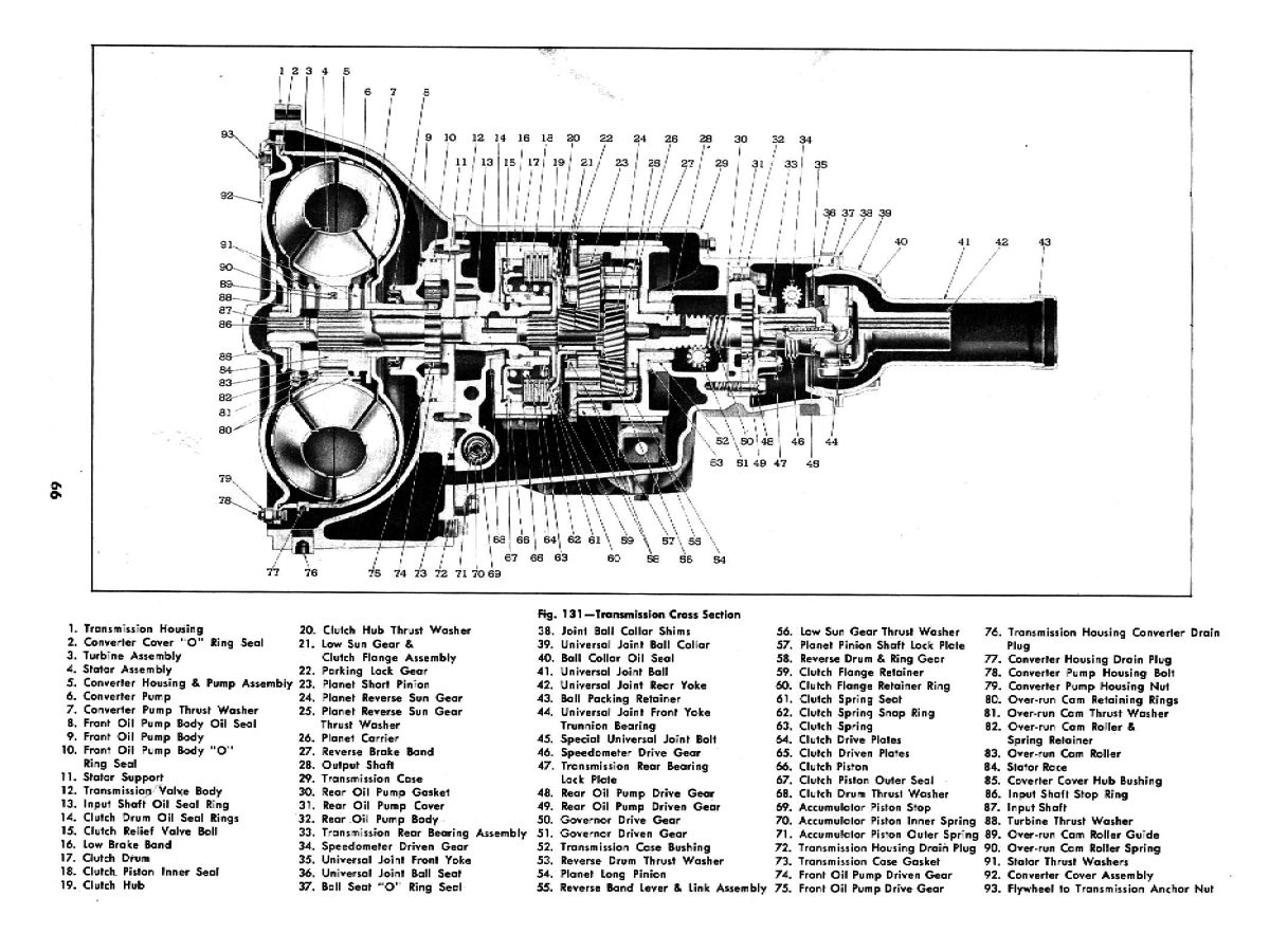 1950 1953 Chevrolet Powerglide Automatic Transmission Repair Manual