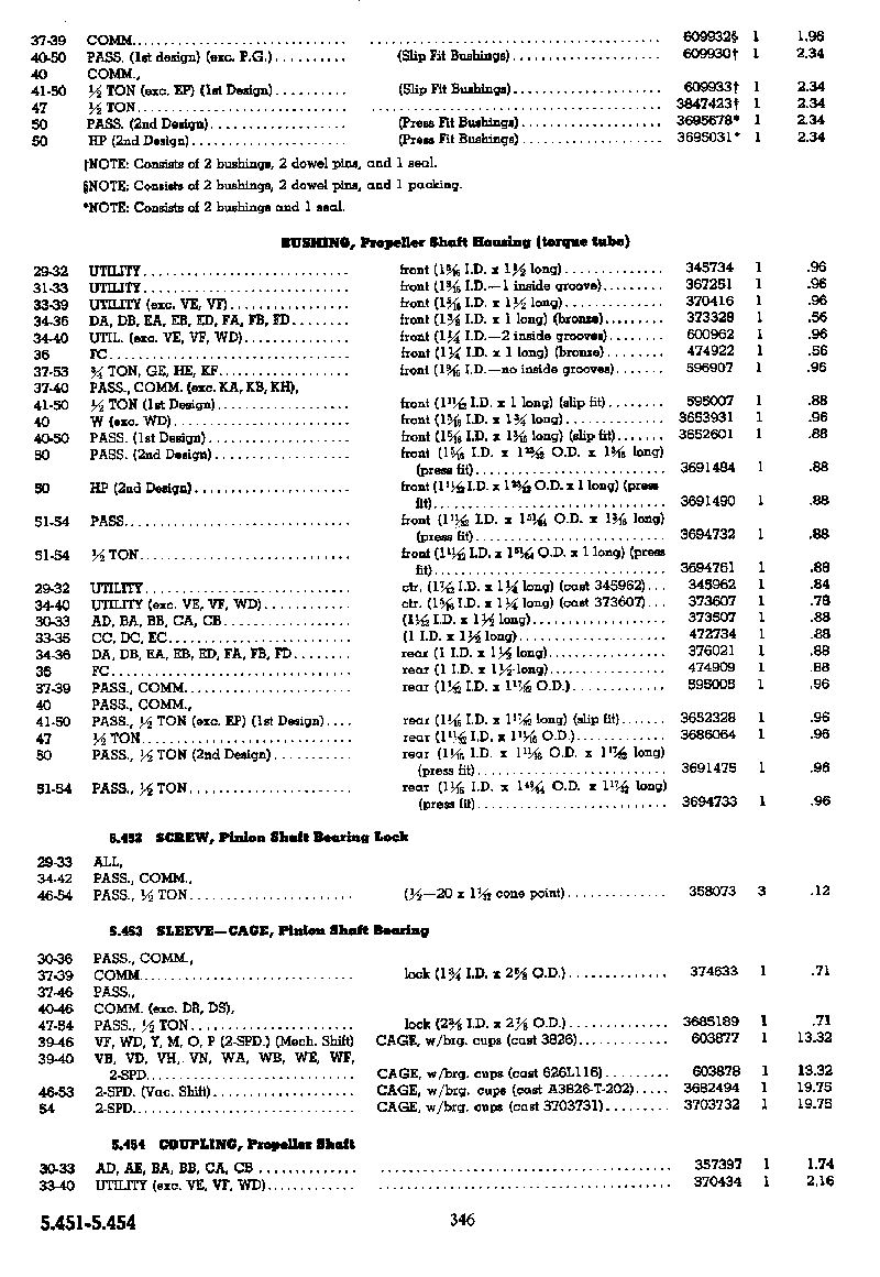 1929 - 1954 Chevrolet Master Parts & Accessories Catalog