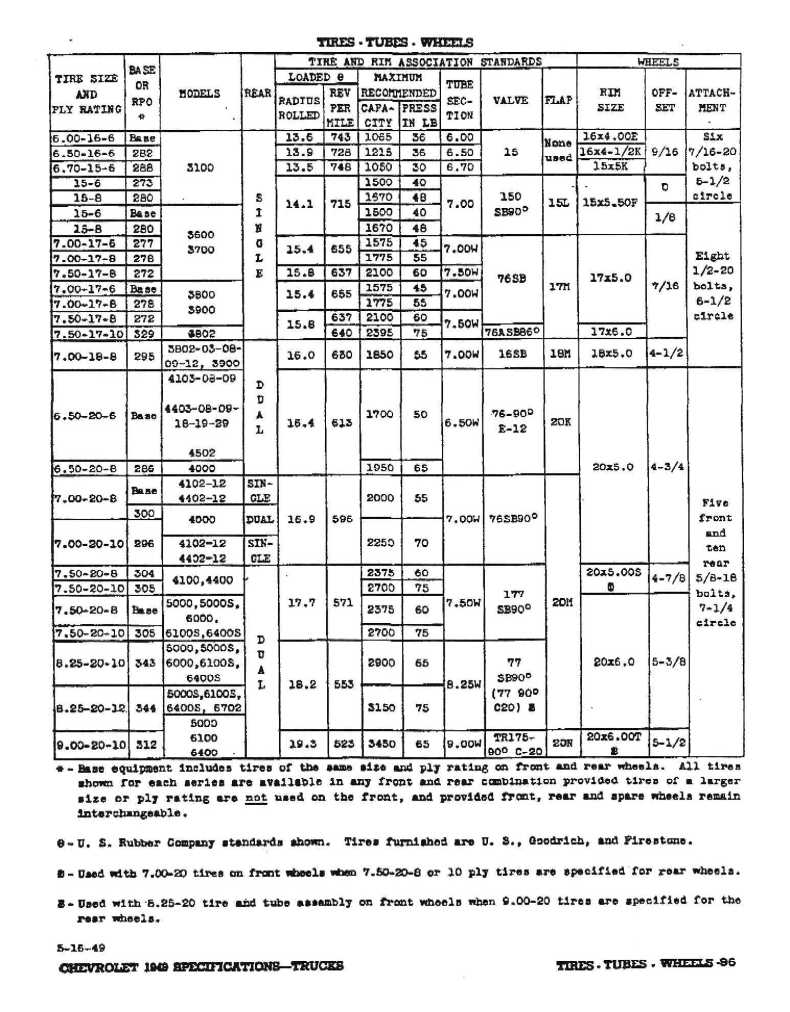 1949 Chevrolet Restoration Info