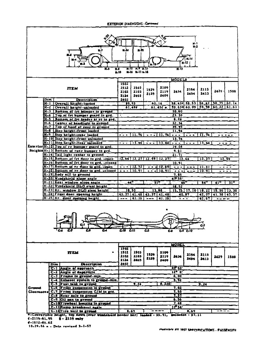 1957 Chevrolet Specifications