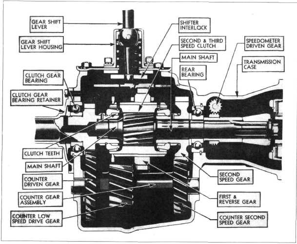 1942 - 1947 Chevrolet Shop Manual