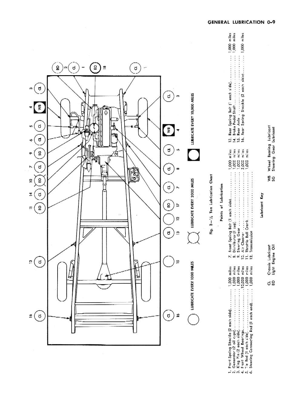 1954-1955 Chevy Truck Shop Manual – 1st Series, Detroit Iron Reprint, Paper Media